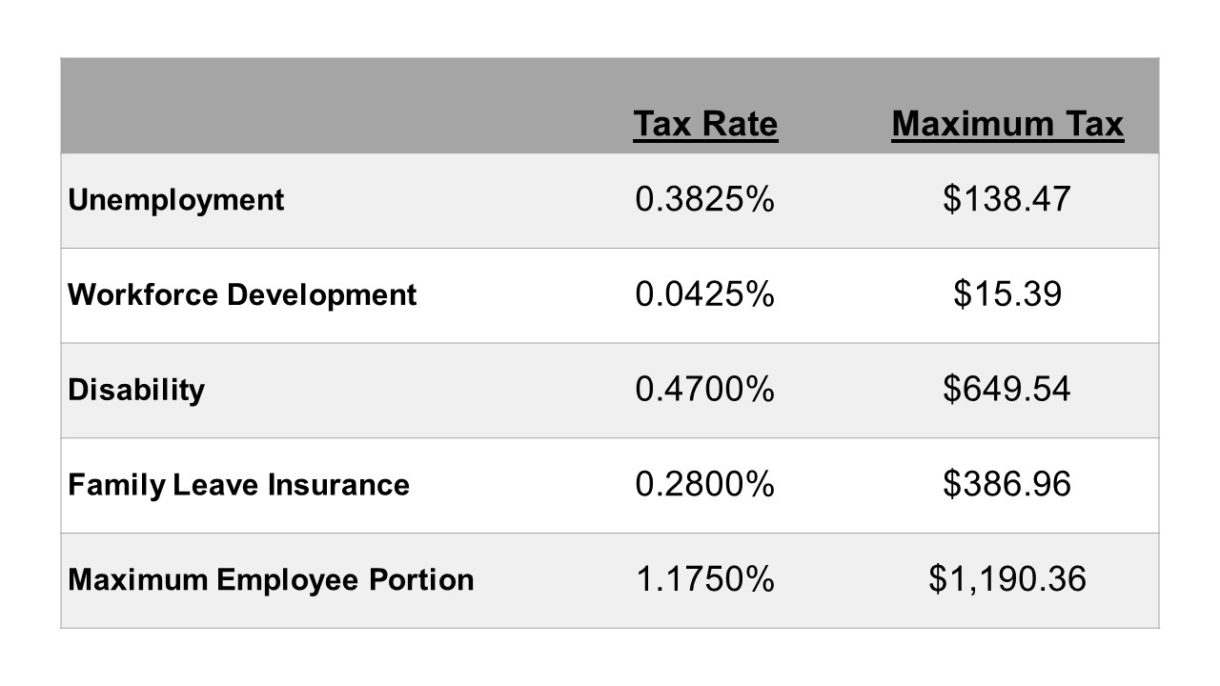 NJ Tax Rate Haefele Flanagan