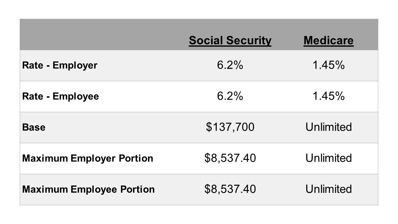 pa-income-tax-rate-haefele-flanagan