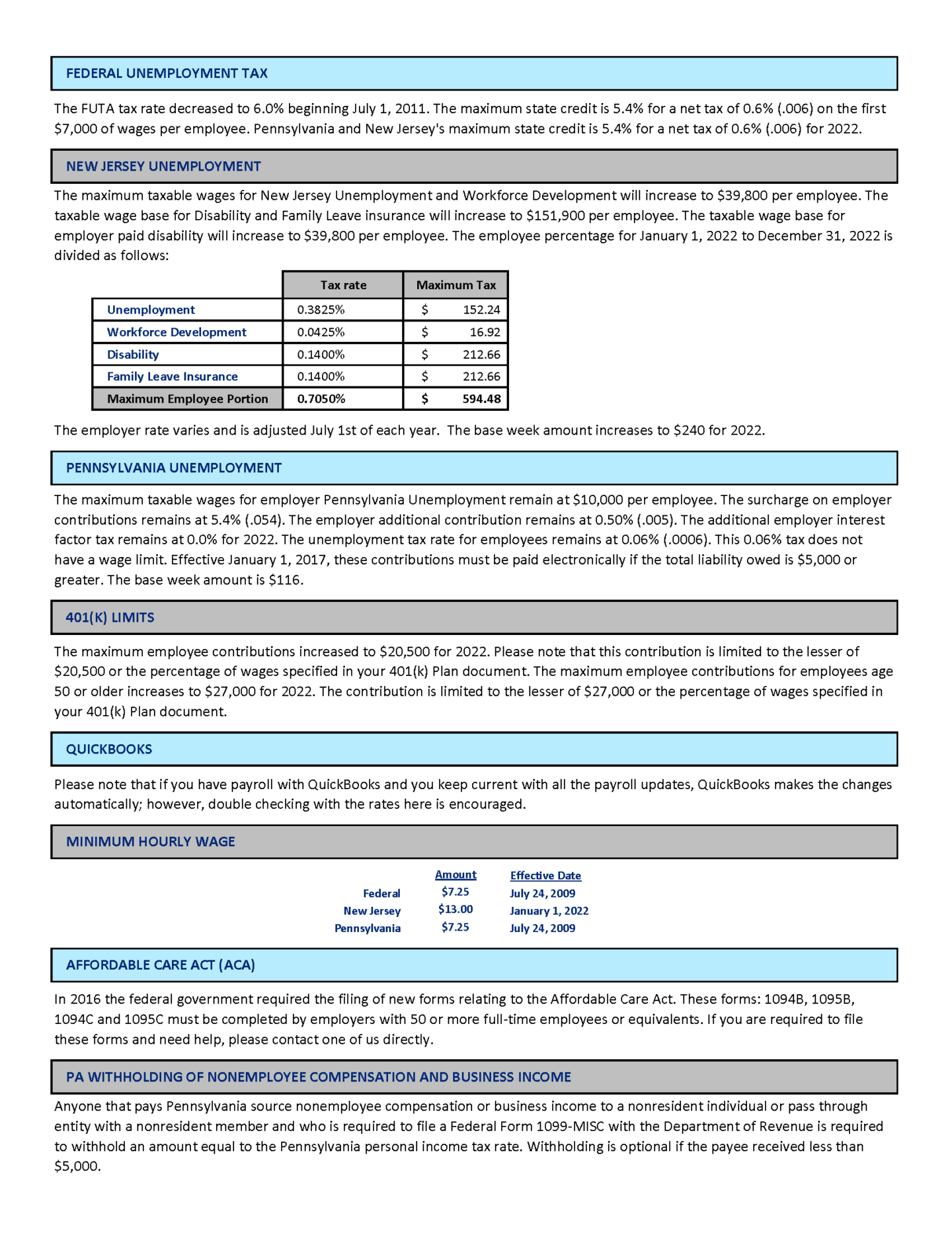 2022 Payroll Tax Highlights  Haefele Flanagan