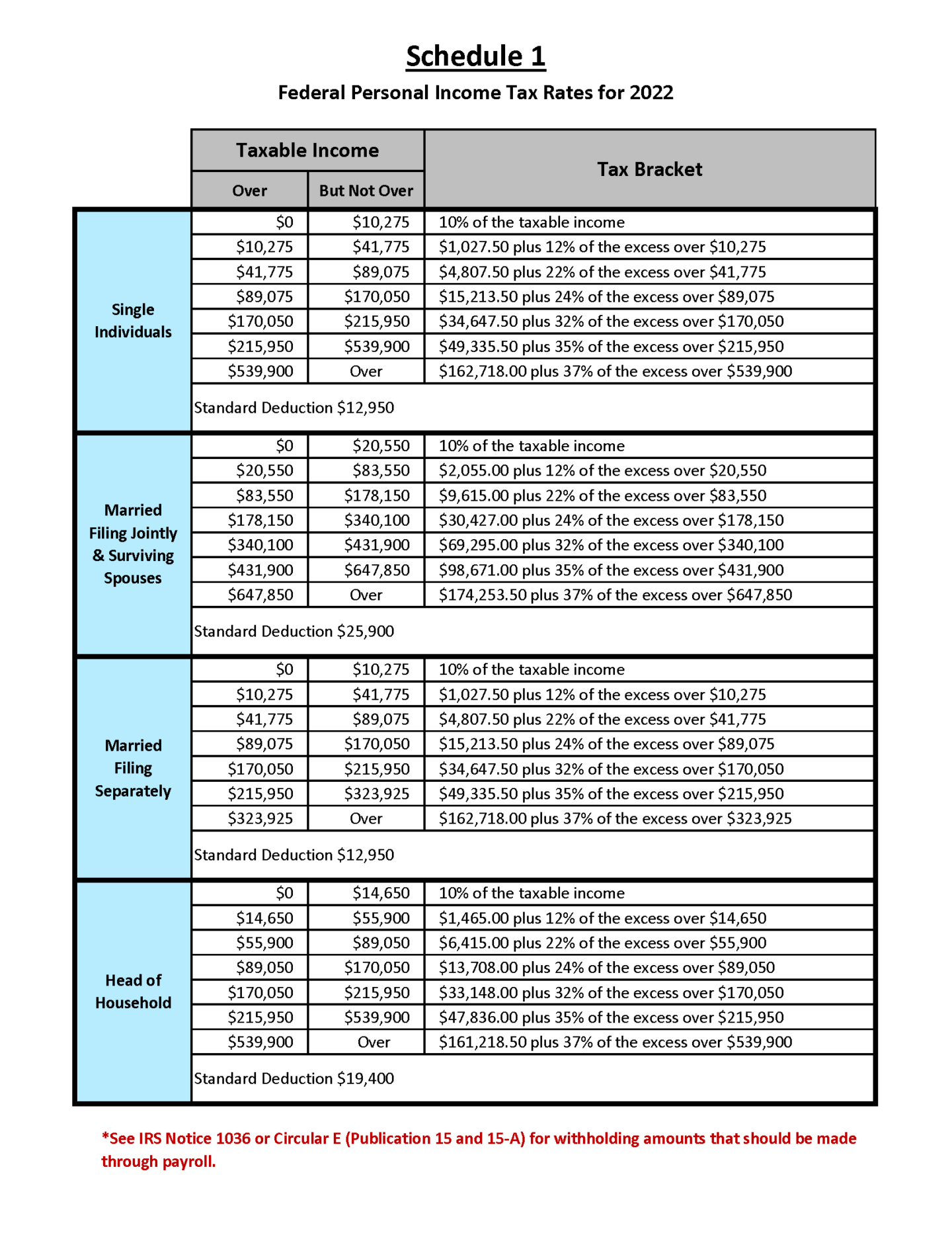 2022 Payroll Tax Highlights  Haefele Flanagan